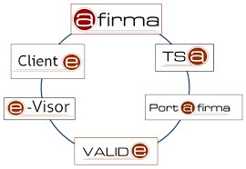 @firma firma electrónica Aeioros soluciones