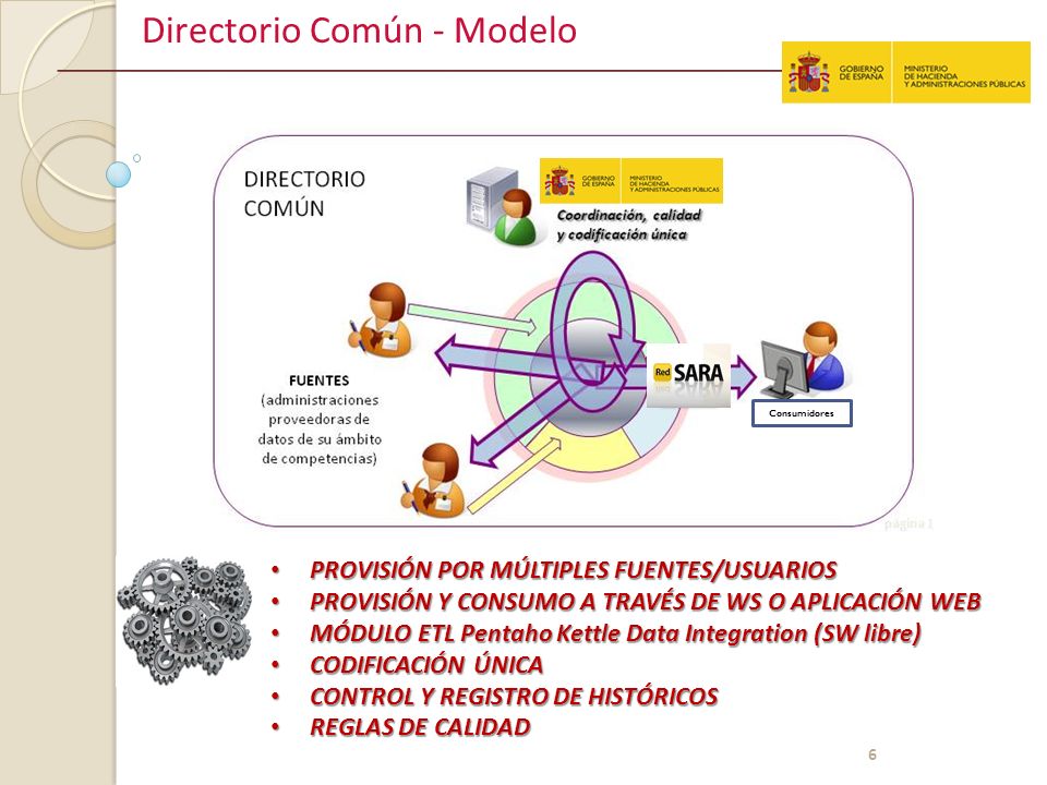 Directorio_Común