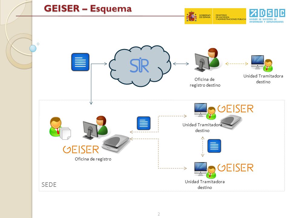 Geiser - Gestión Integrada de Servicios de Registro Aeioros soluciones