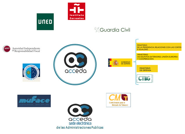 ACCEDA: Sede y gestión electrónica de procedimientos Aeioros soluciones